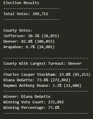 All Results Image