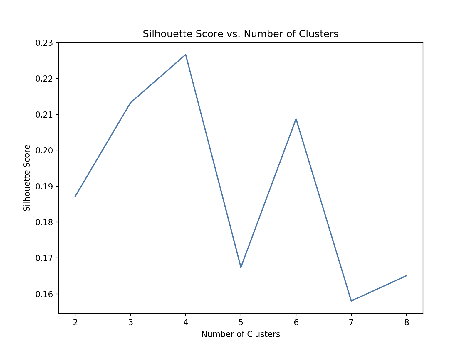 silhouette_vs_k