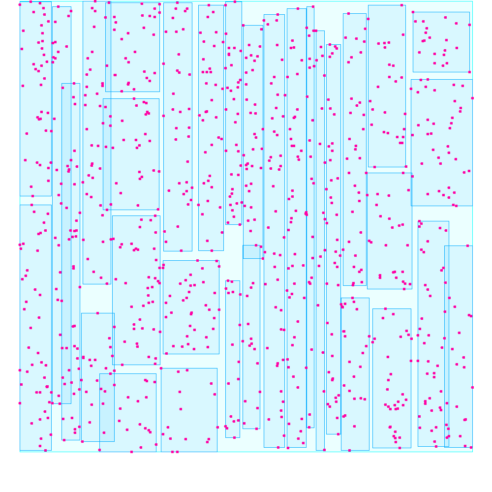 Rtree with 1000 items