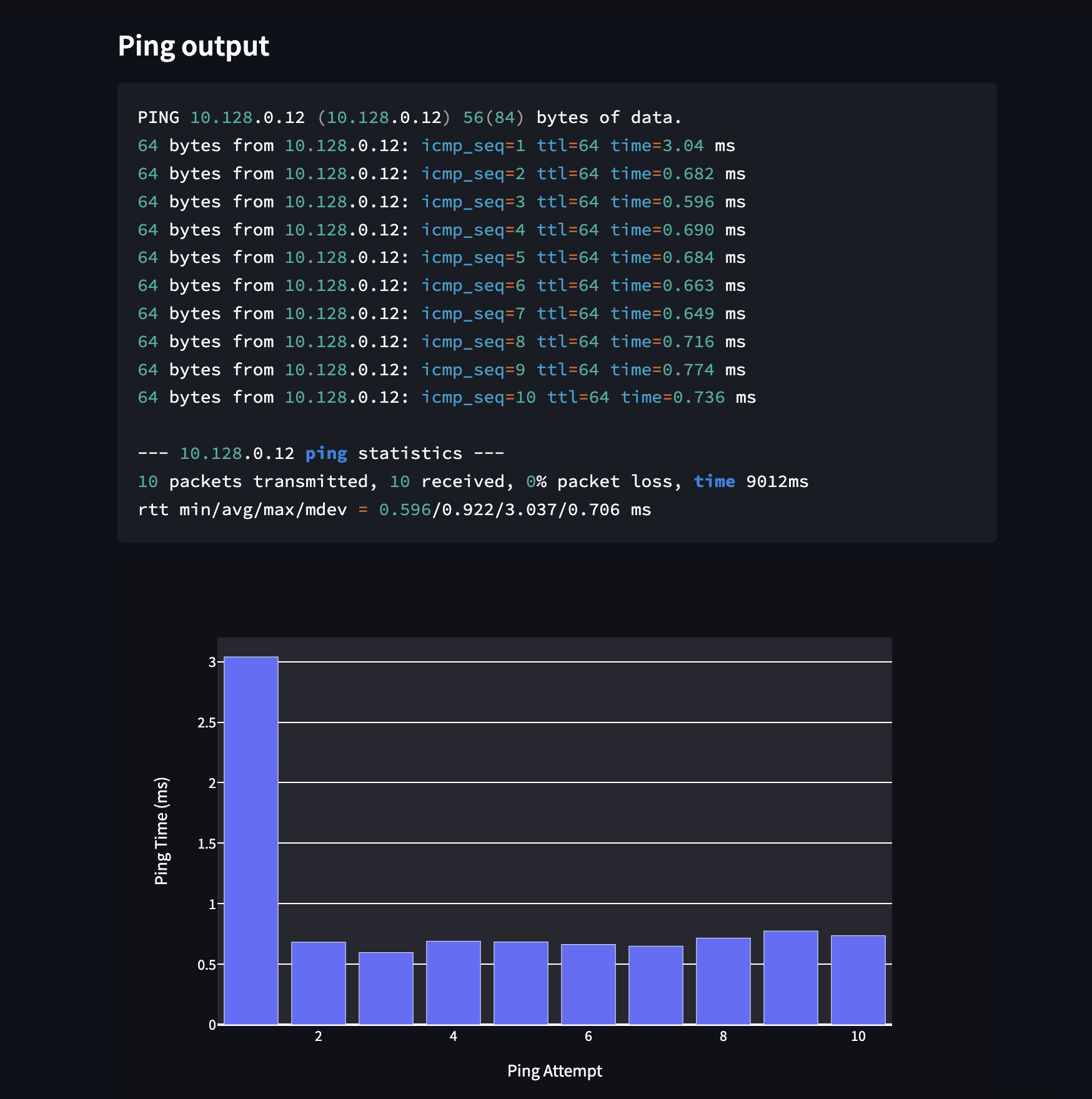 Ping UI