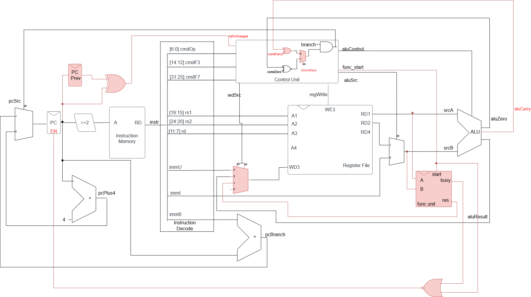 Changes in schematics