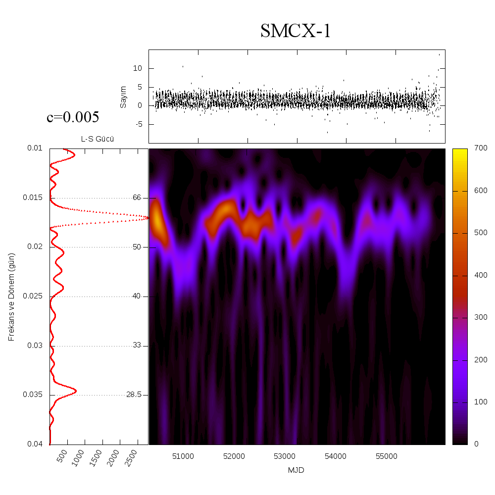 SMCX-1