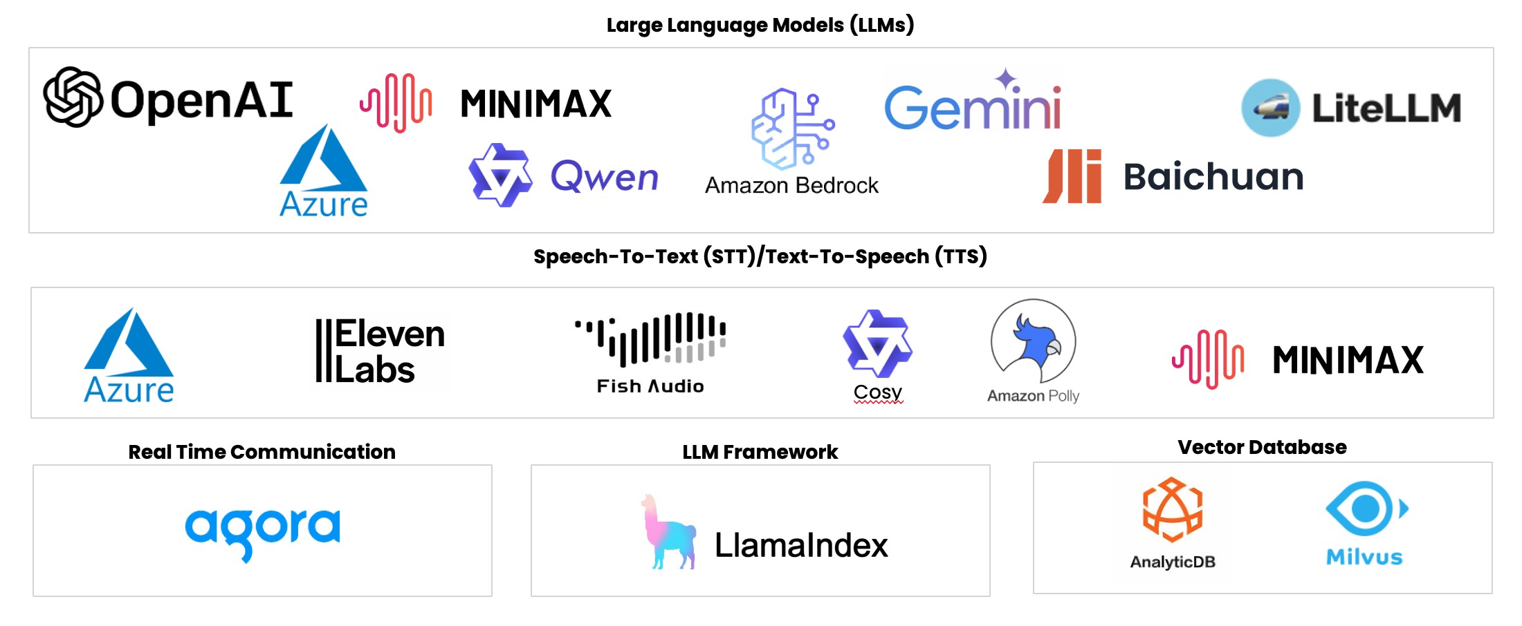 Ready-to-use Extensions