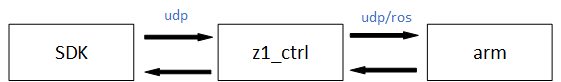  图片不见了。。。 