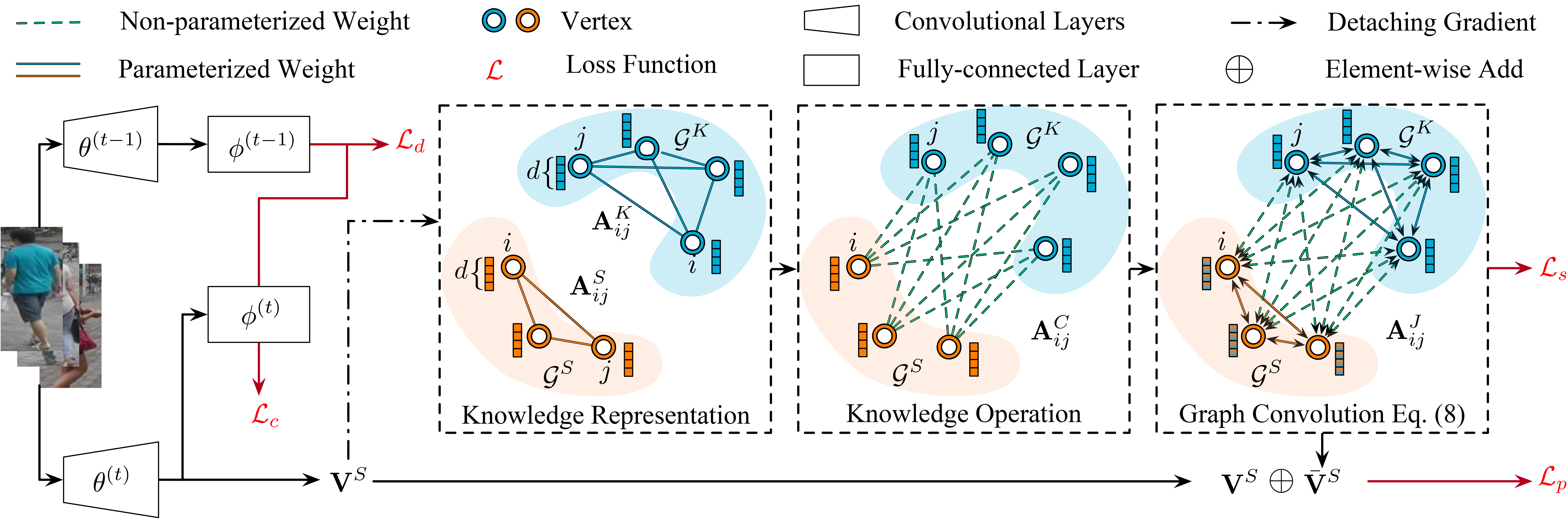 Framework