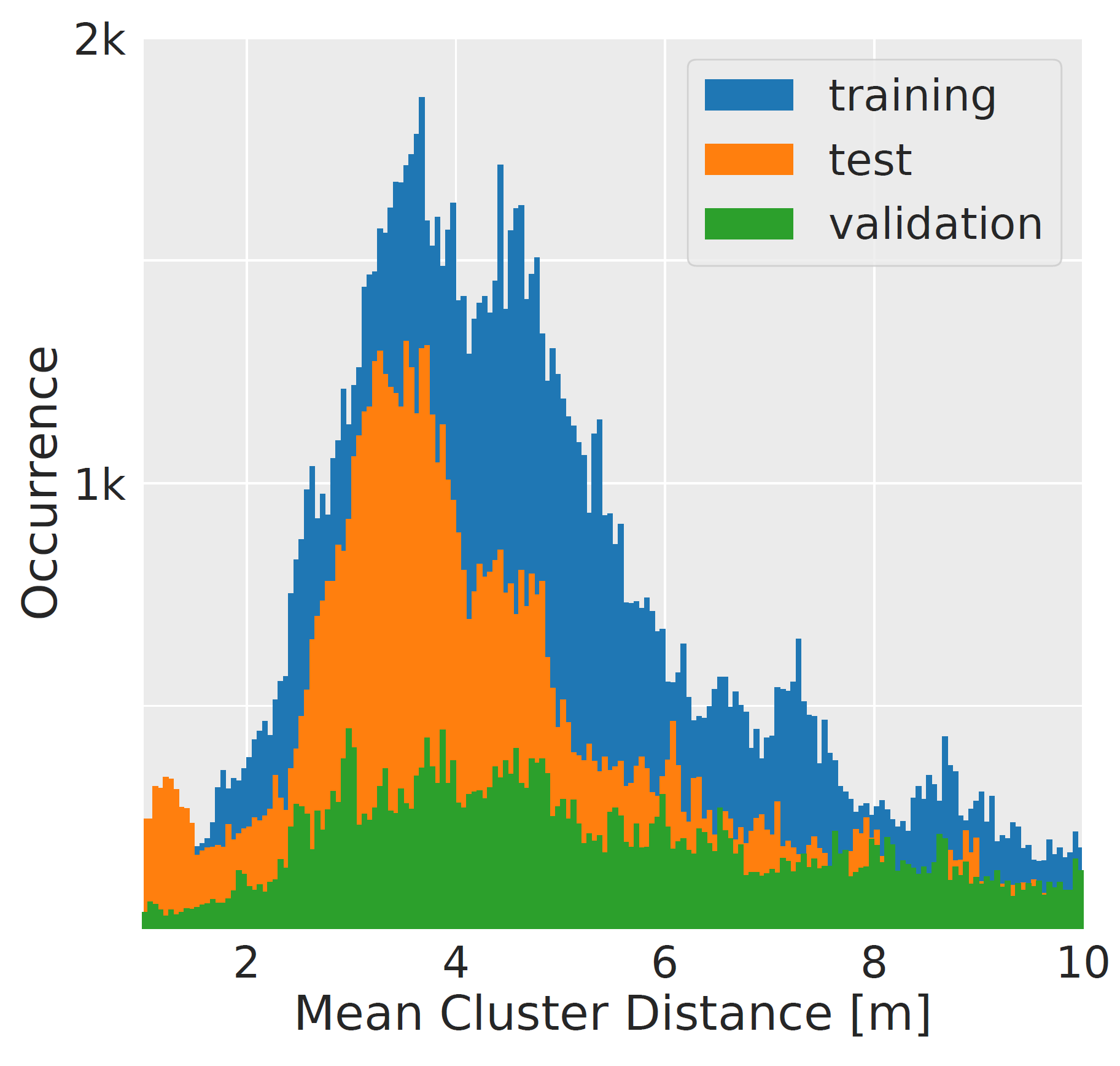 data_distance_plot.PNG