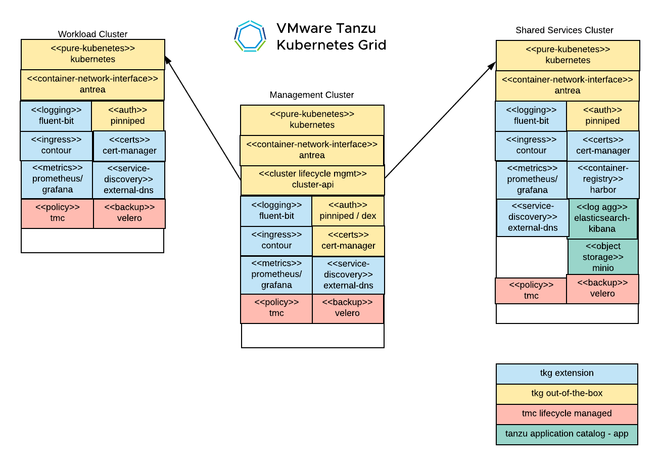 TKG Lab Base Diagram