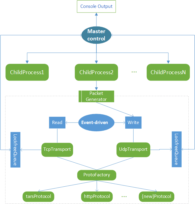 tb system