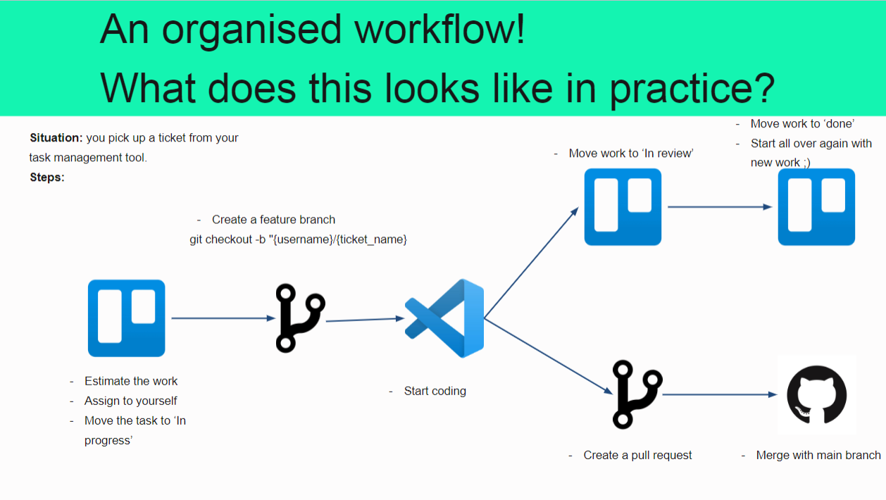 Example workflow image