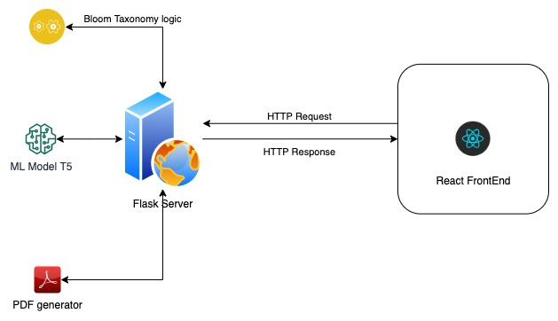 Sys Arch