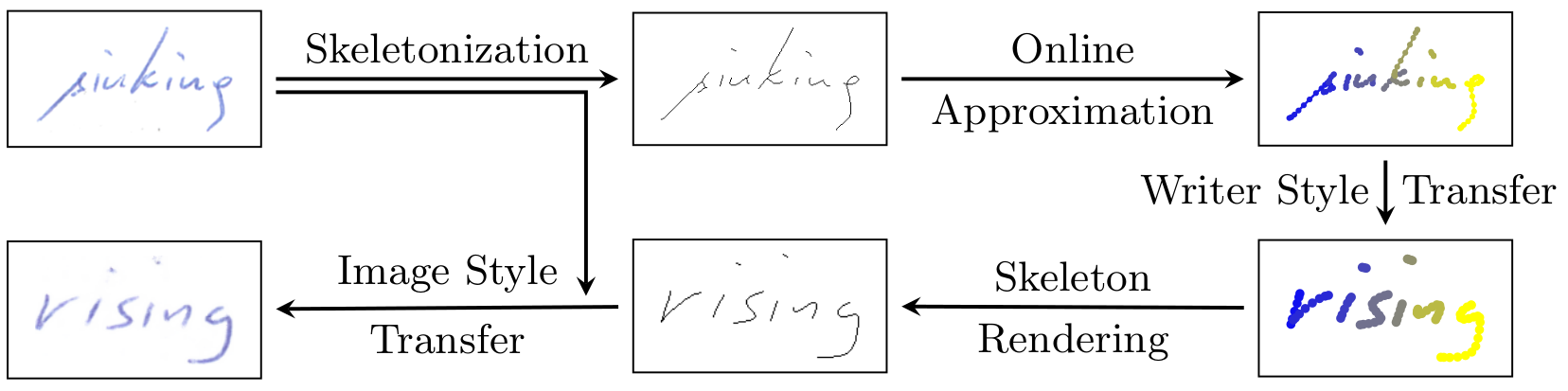 Pipeline Overview