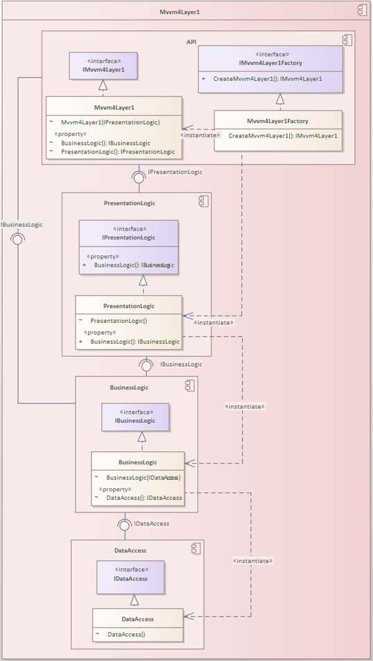 Mvvm4Layer1