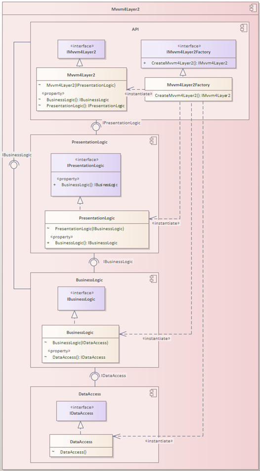 Mvvm4Layer2