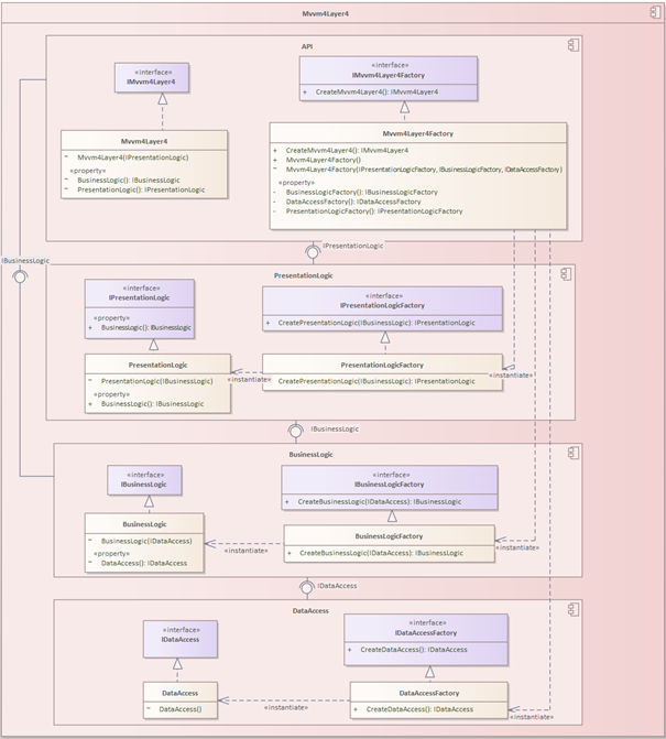 Mvvm4Layer2