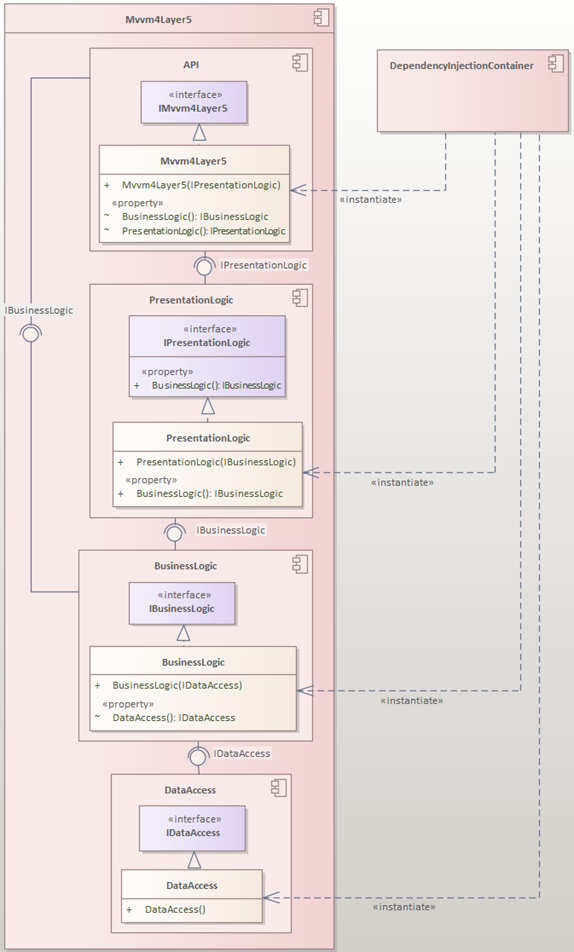 Mvvm4Layer2