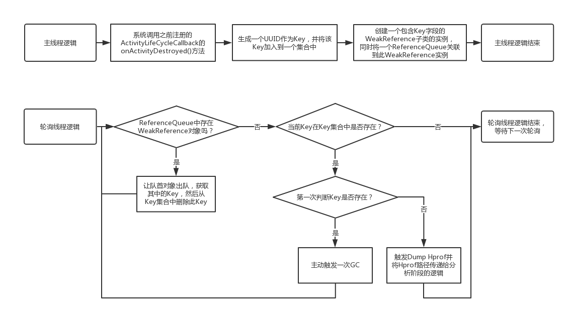 leakcanary-watcher-route