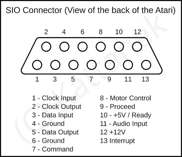 SIO-Pinout