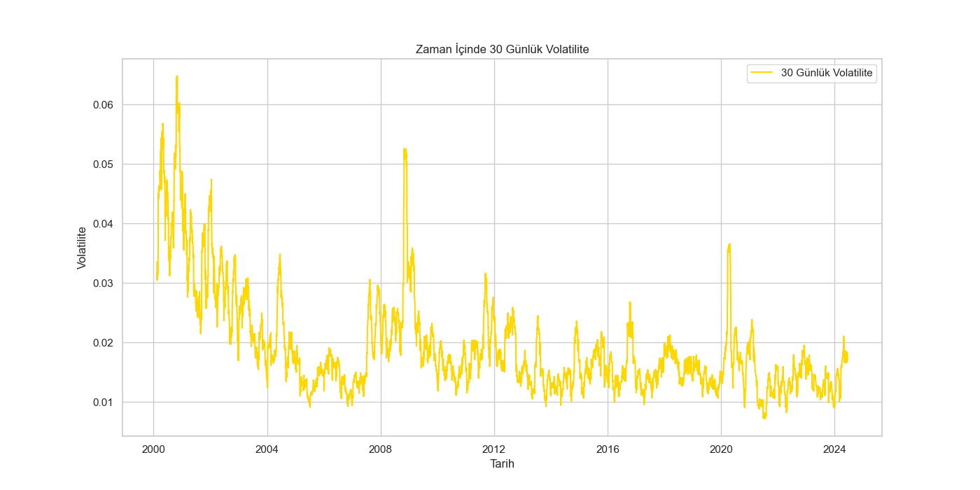 Volatilite Analizi