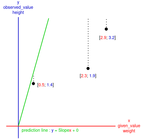 slope_too_high_samples.png