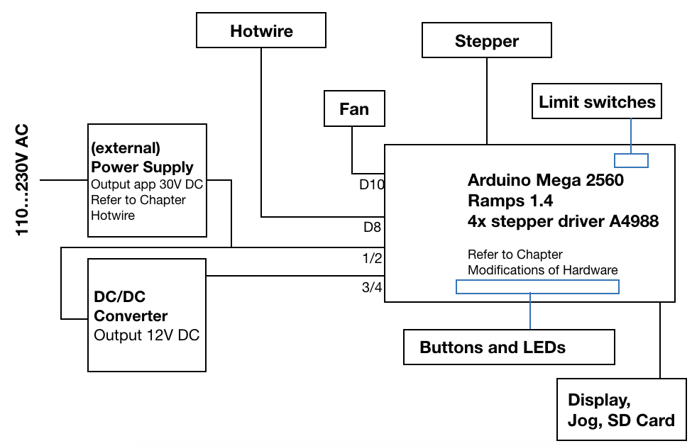 blockdiagram_ramps14