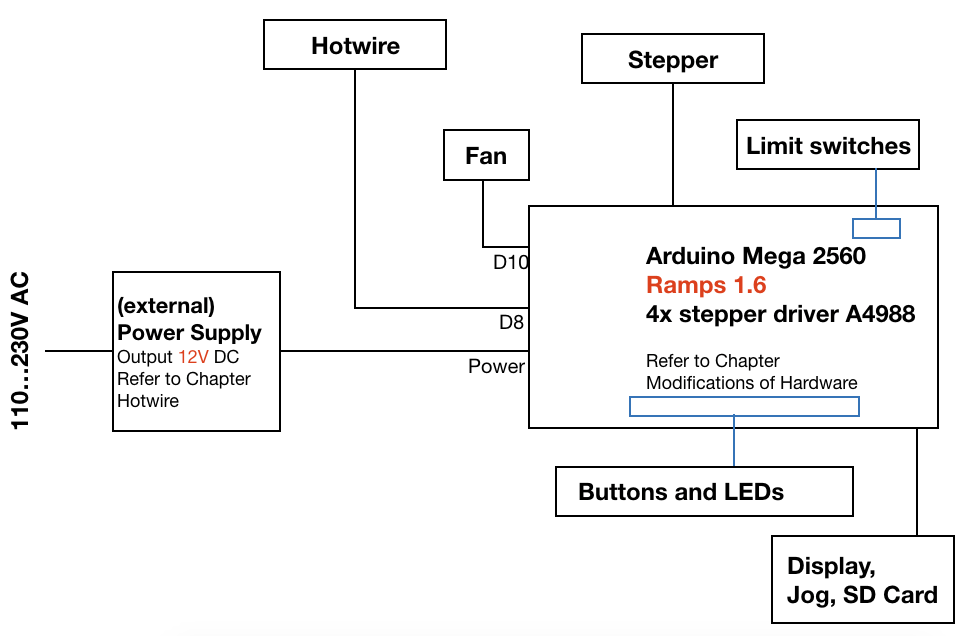 blockdiagram_ramps16