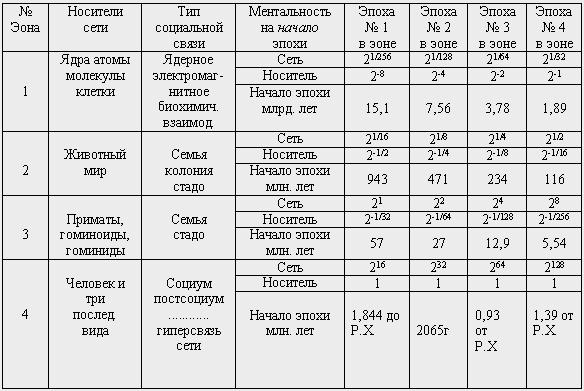 Complex table