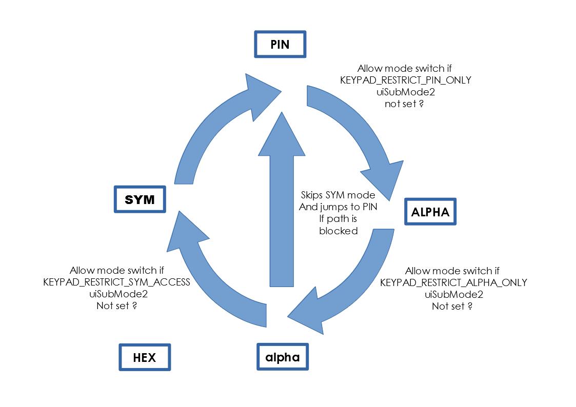 UI Window mode switching flow