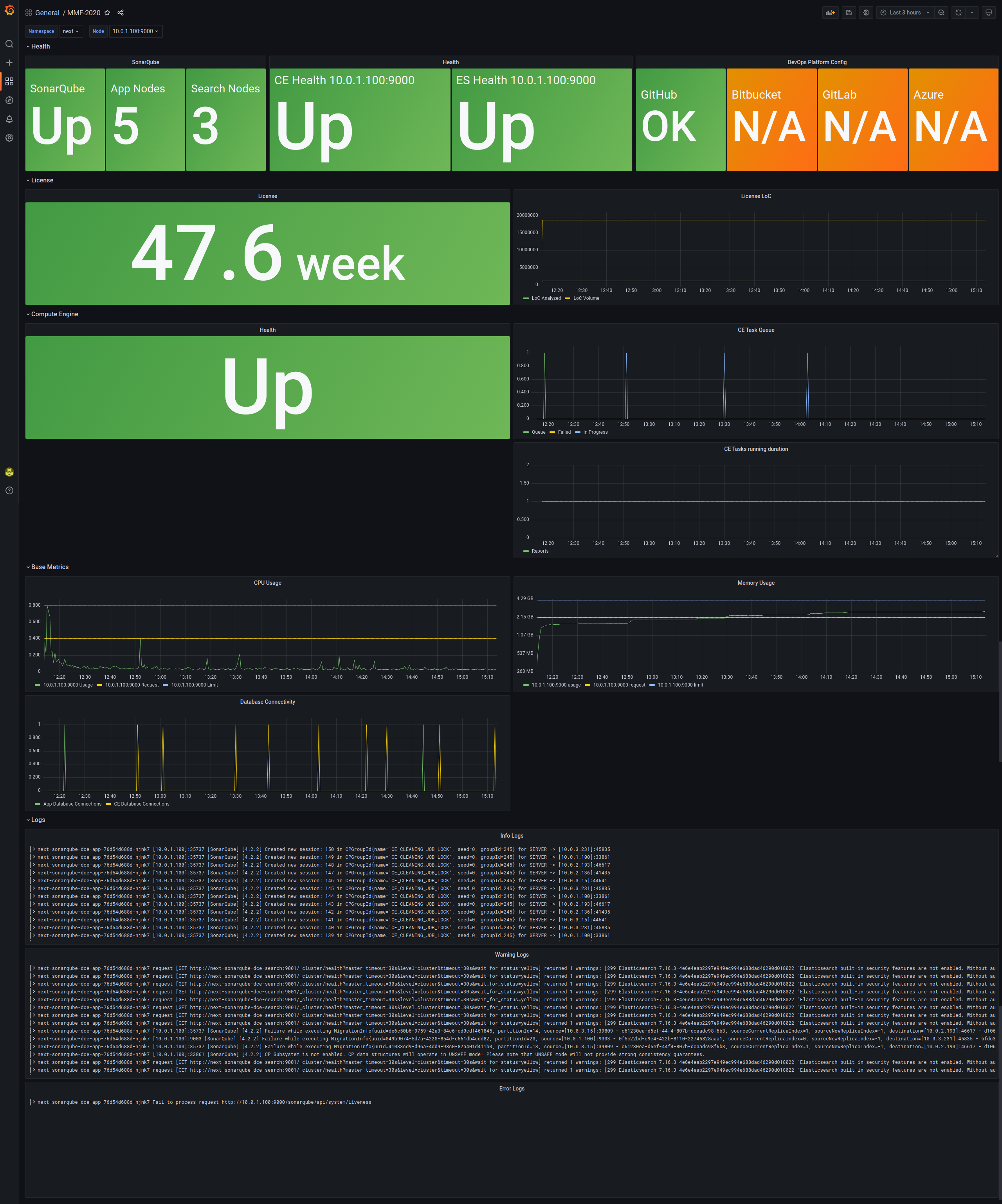 SonarQube Dashboard