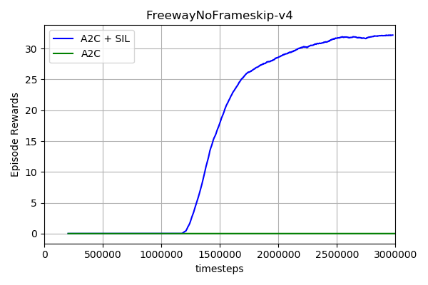 freeway