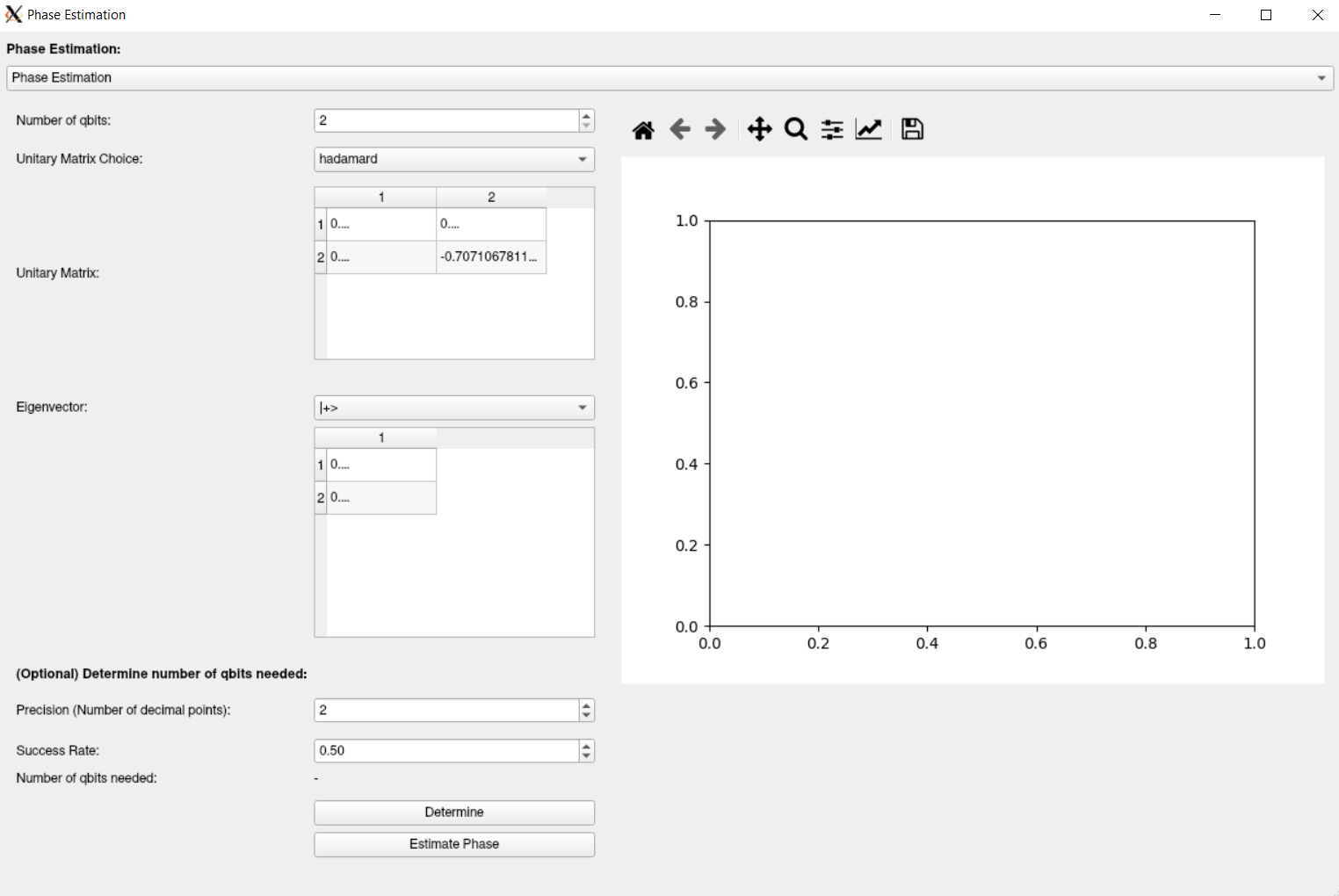 Phase Estimation Overview