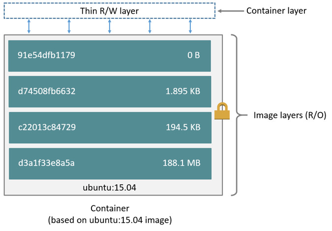 docker image