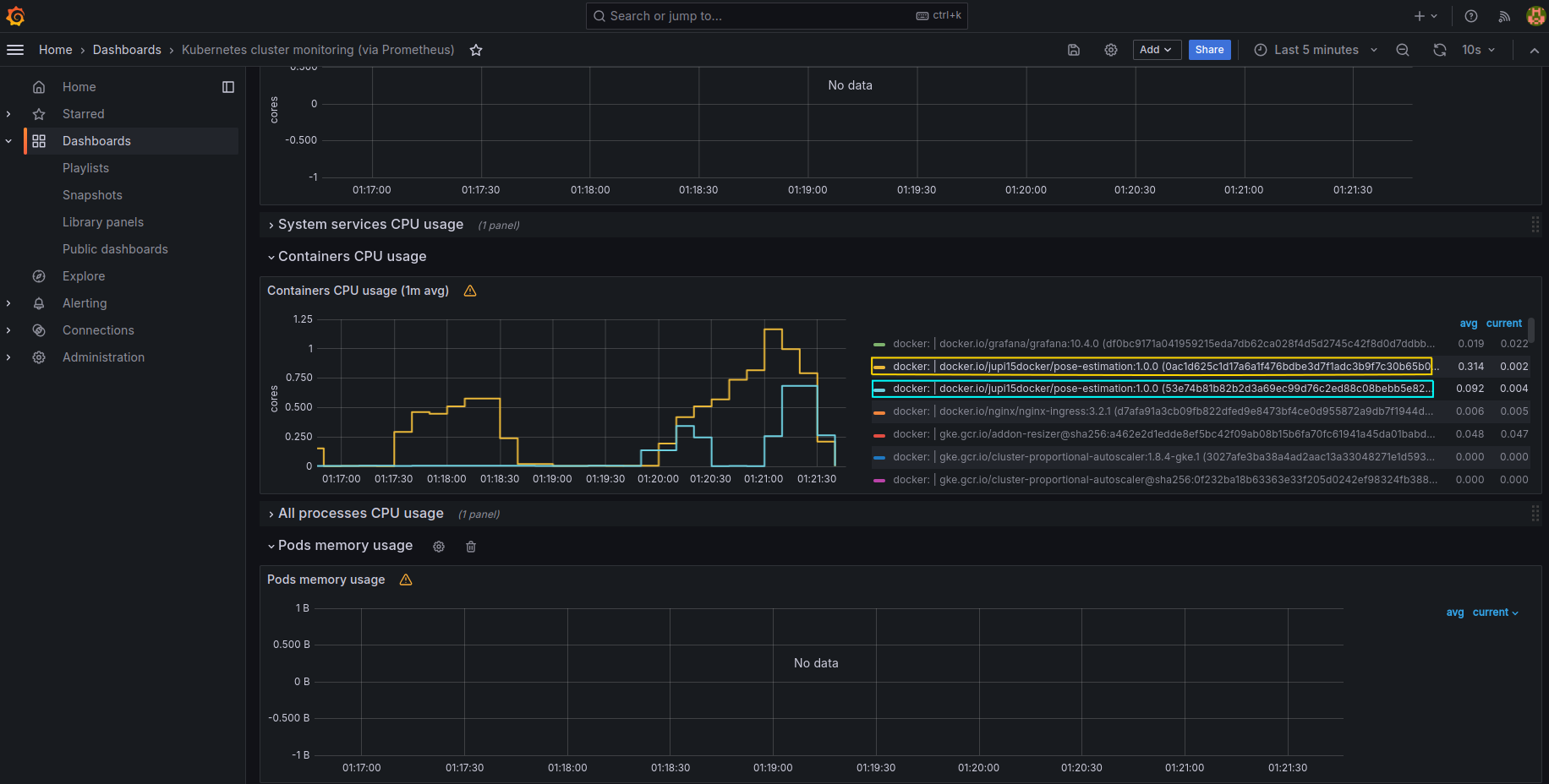 grafana-dashboard