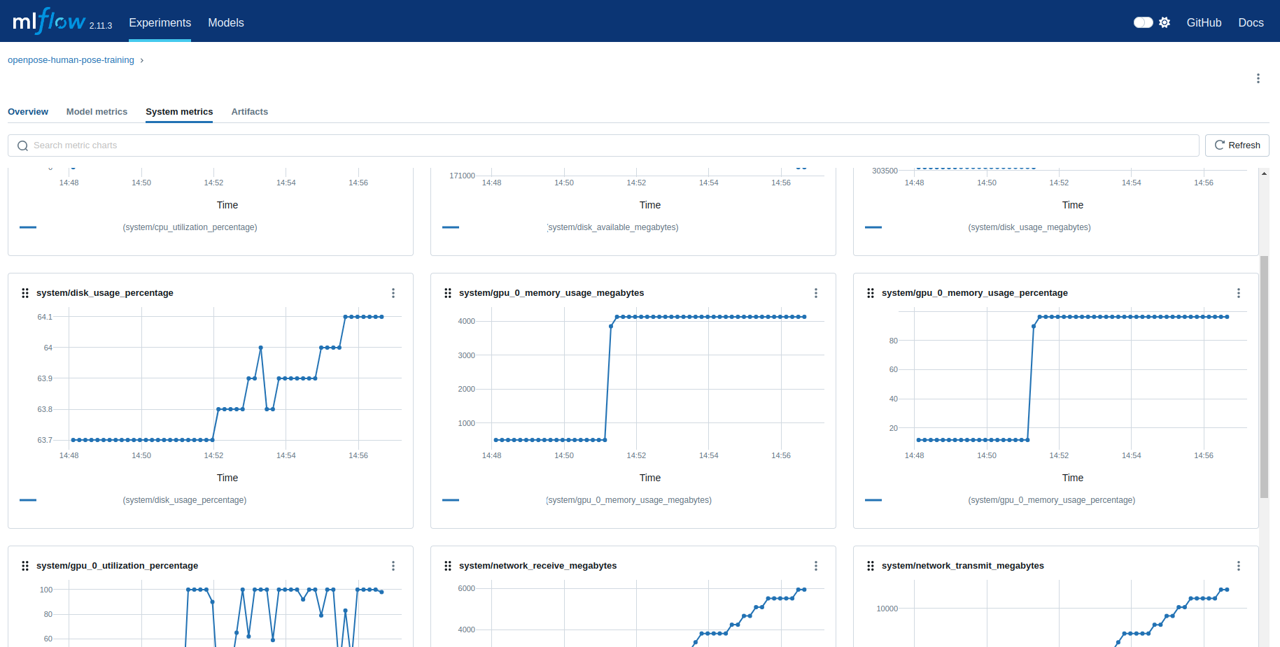 System metrics