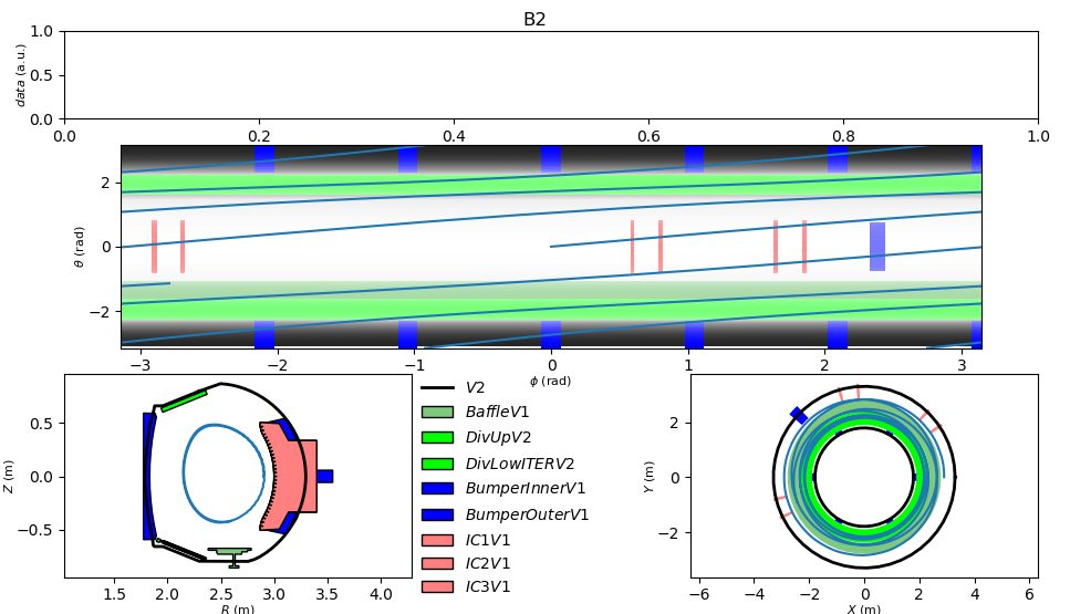 Basic magnetic field line tracing