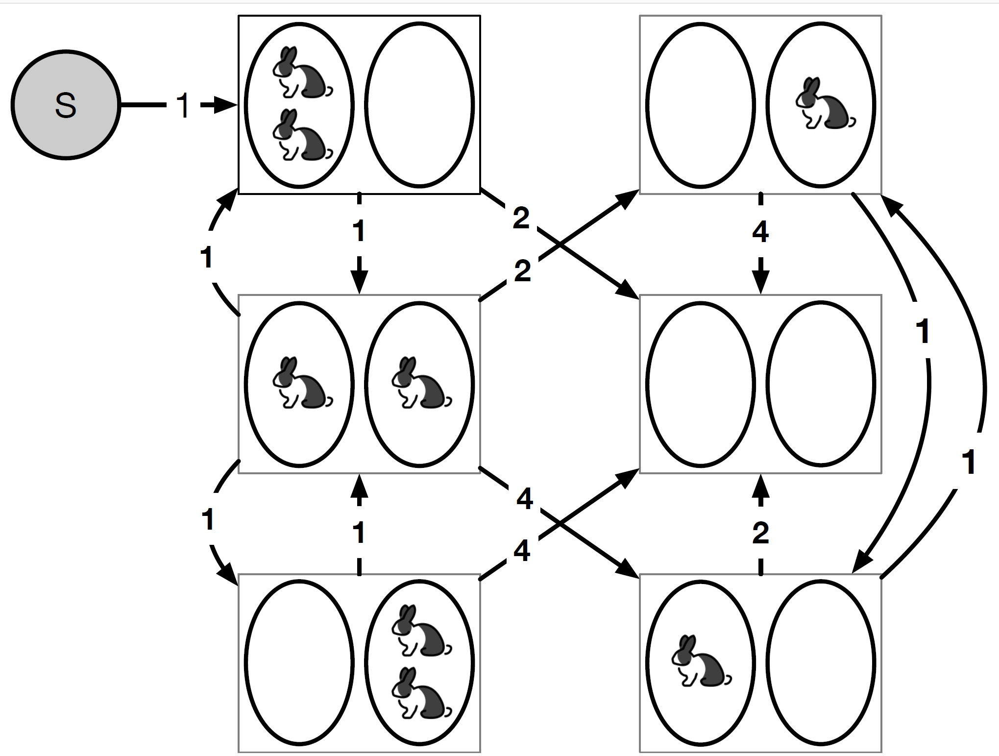 https://github.com/TobiasRoikjer/PtDAlgorithms/blob/master/examples/graphic_rabbits.png?raw=true