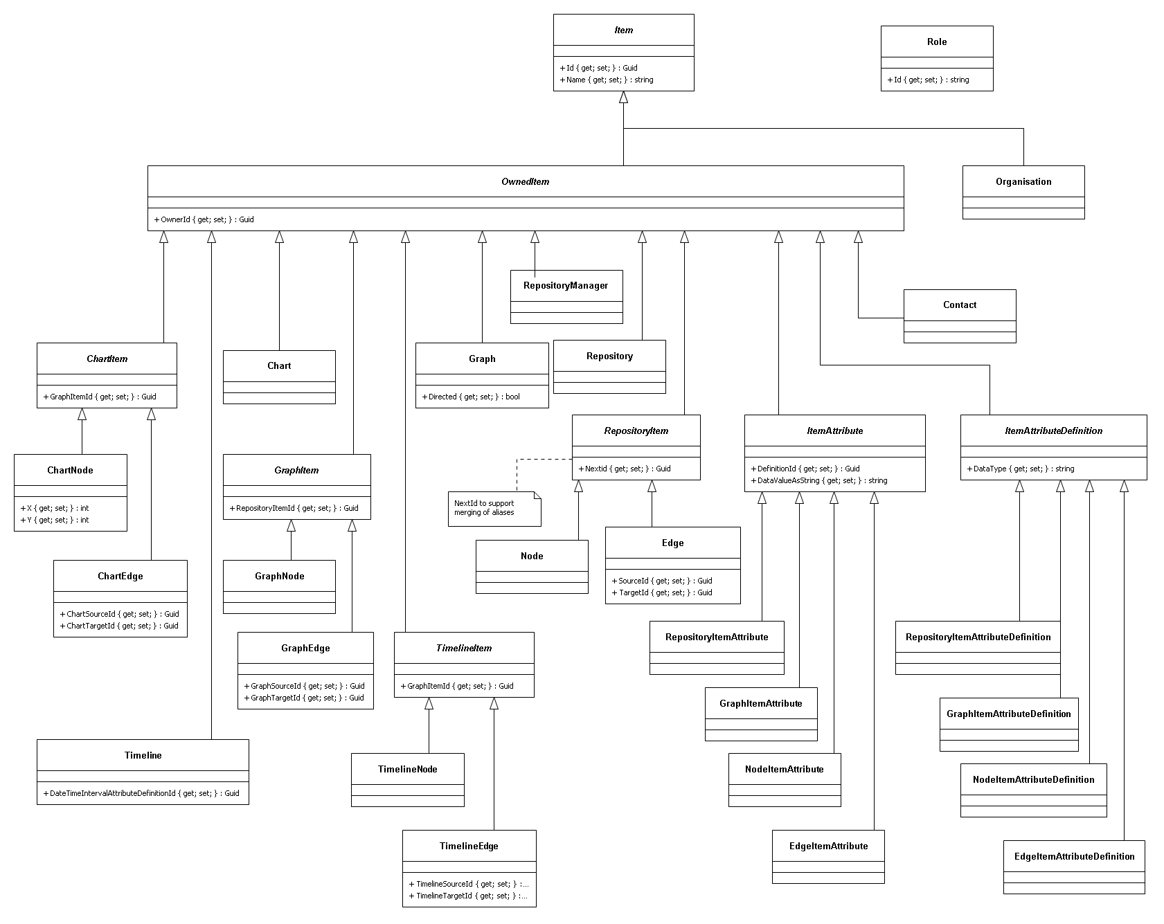 GraphML.Classes