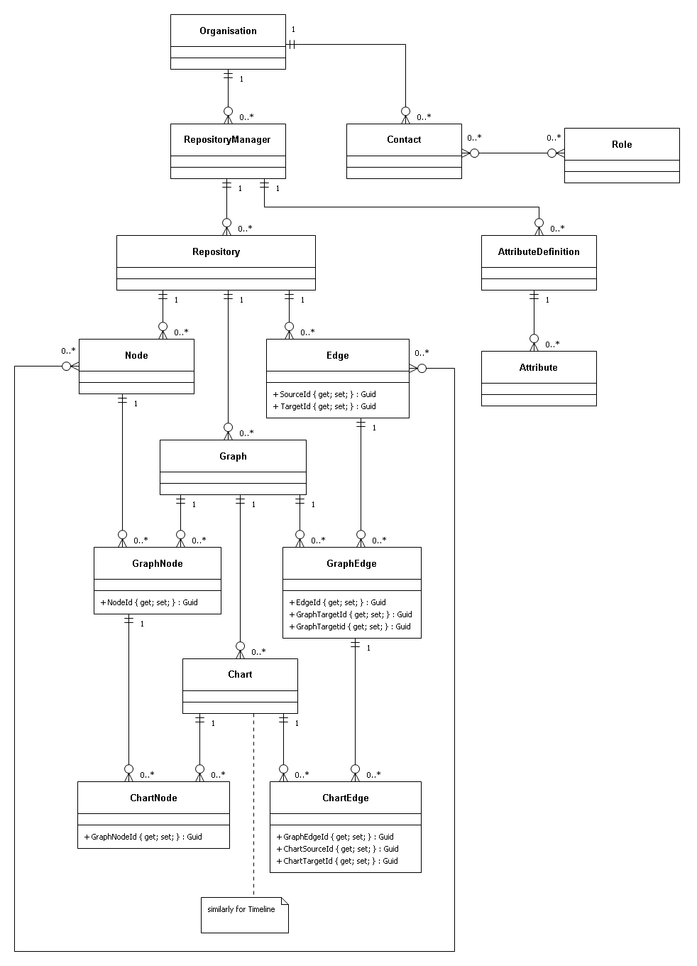 GraphML.Composition