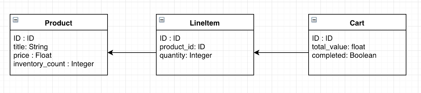 Schema