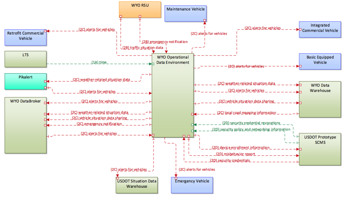 Architecture Diagram