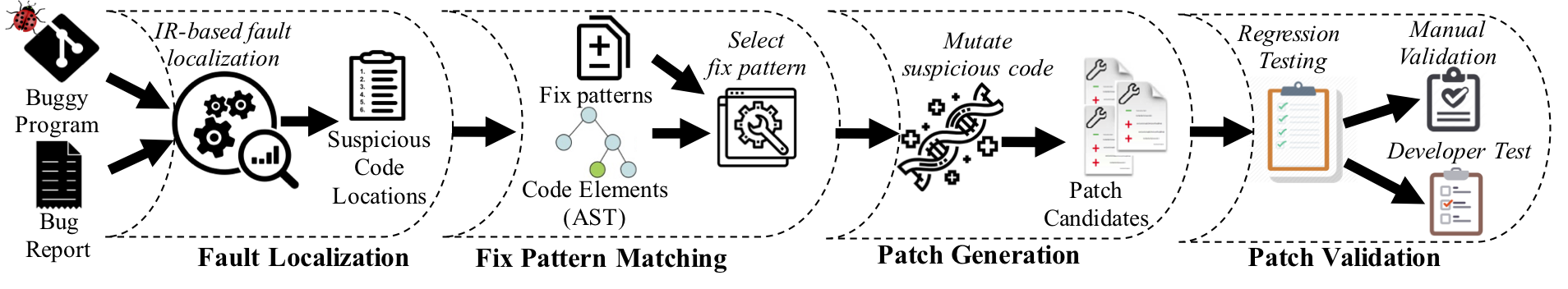 The workflow of this technique.\label{workflow}