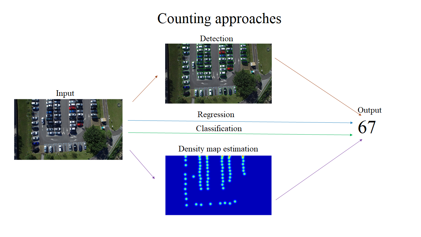 counting_approaches