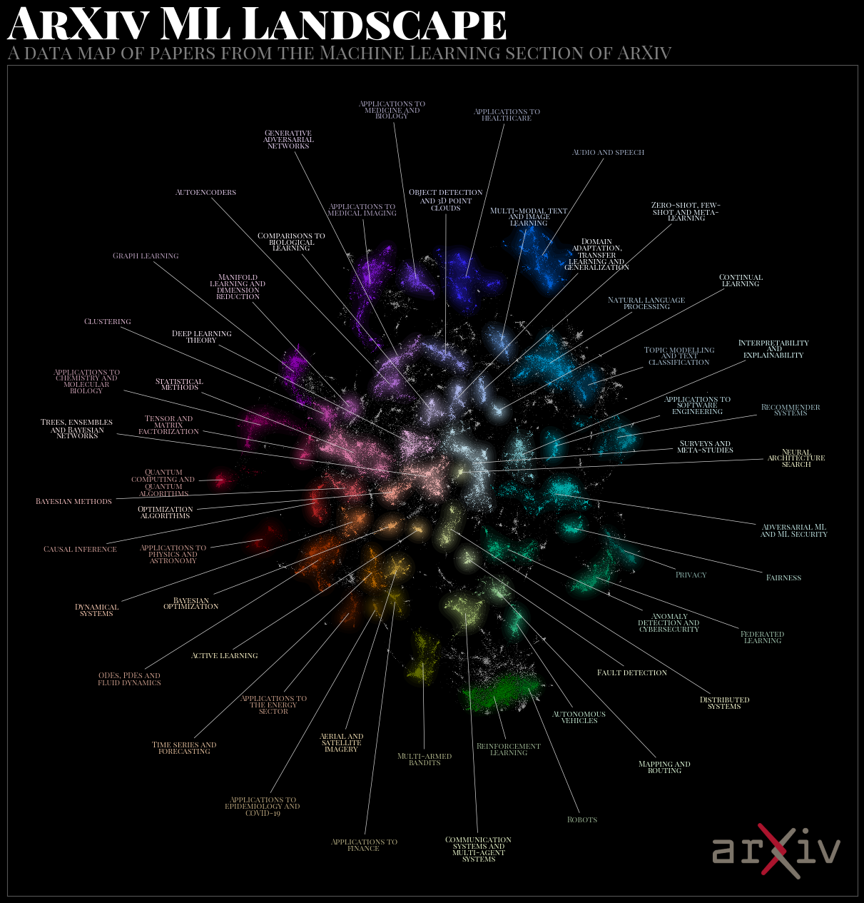 A data map plot of papers from ArXiv ML