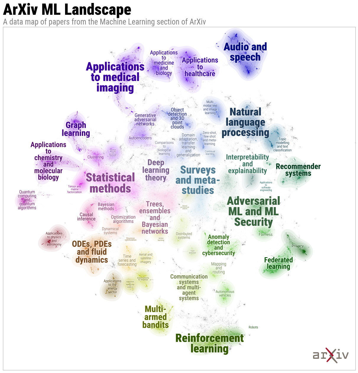 A word cloud style data map plot of papers from ArXiv ML