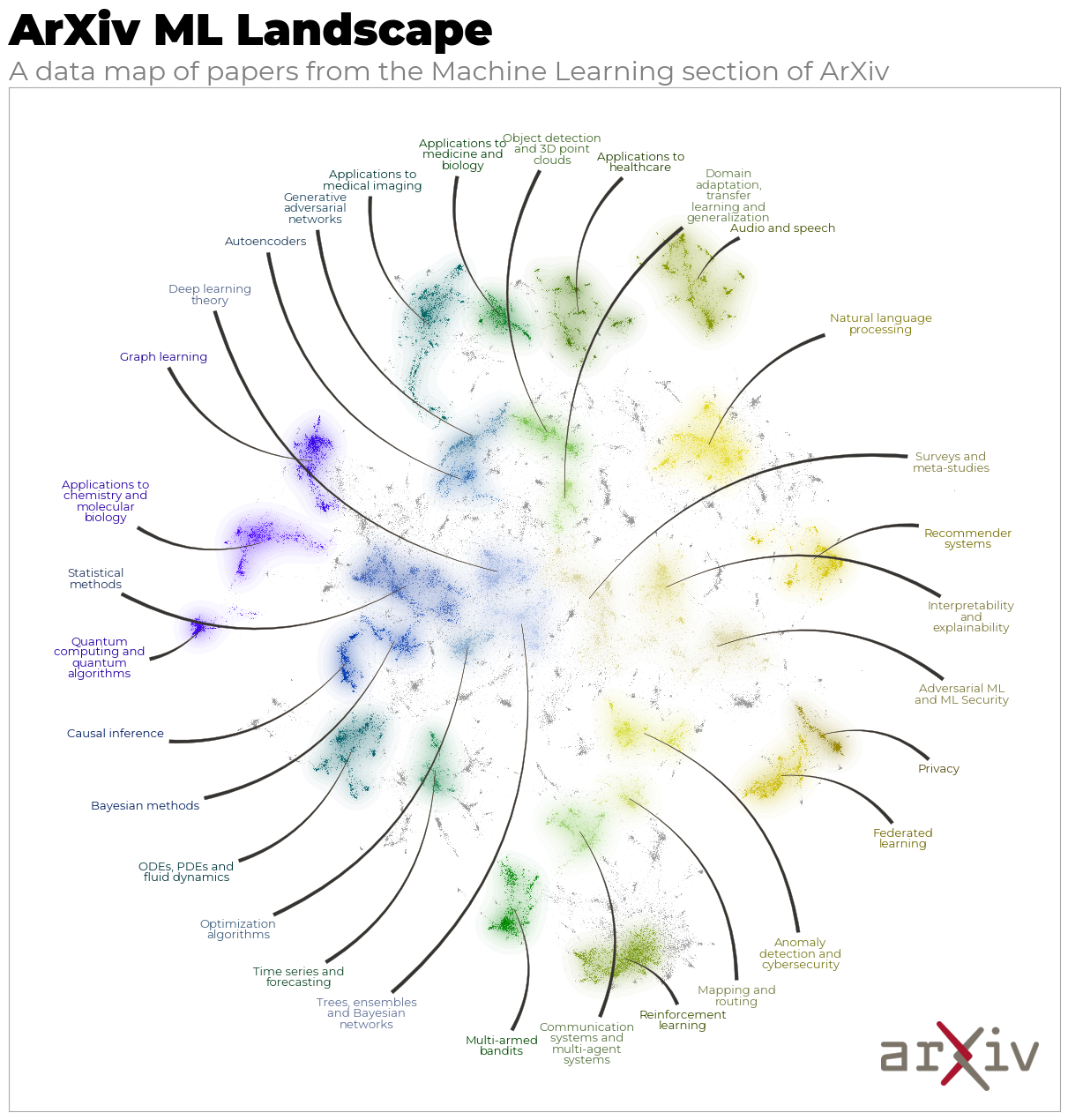 A styled data map plot of papers from ArXiv ML