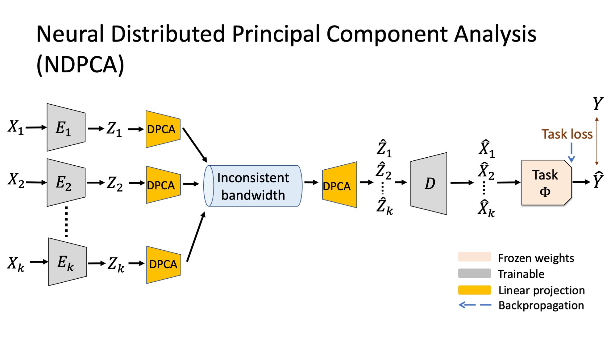 NDPCA_system_graph