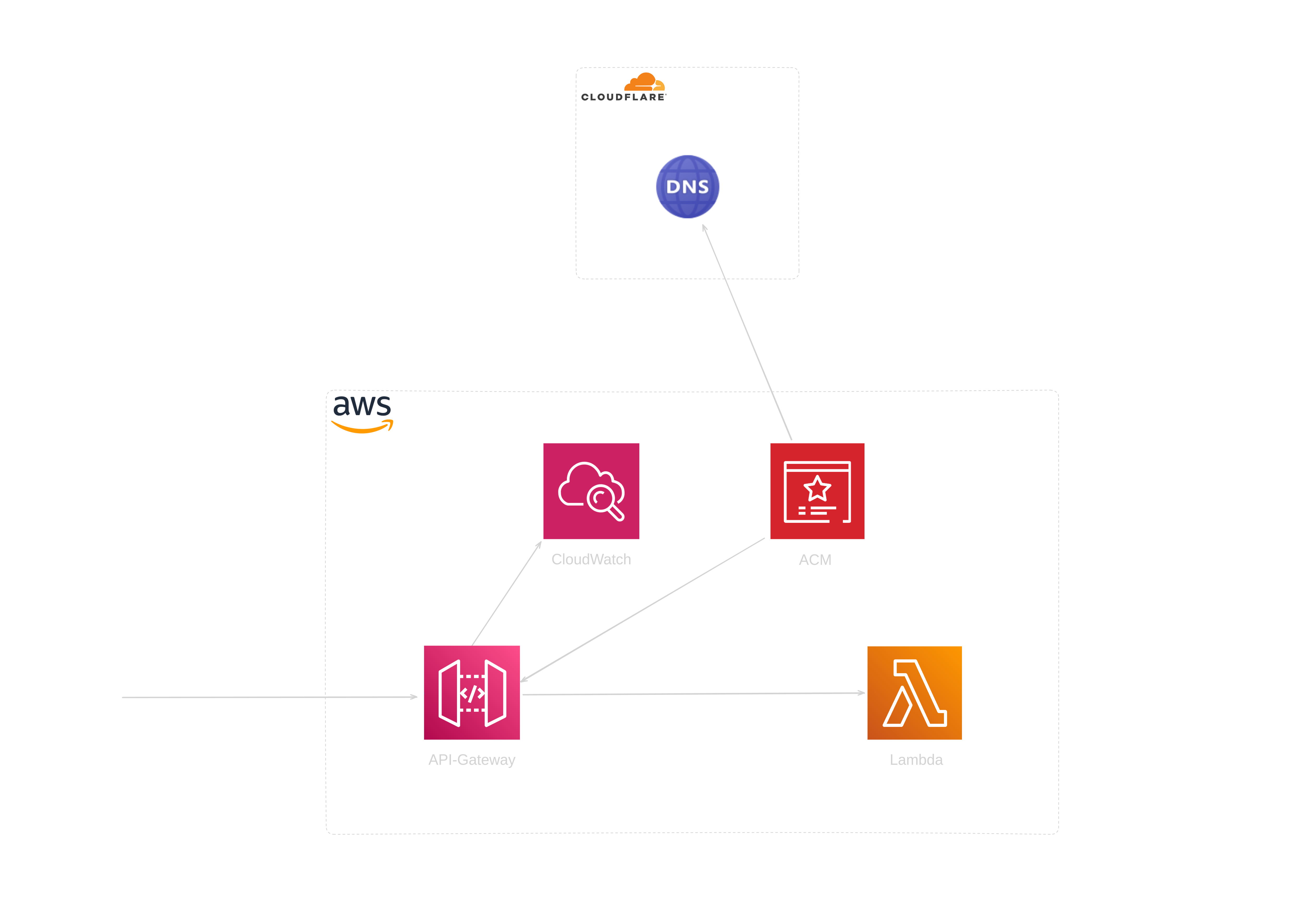 lambda-domain