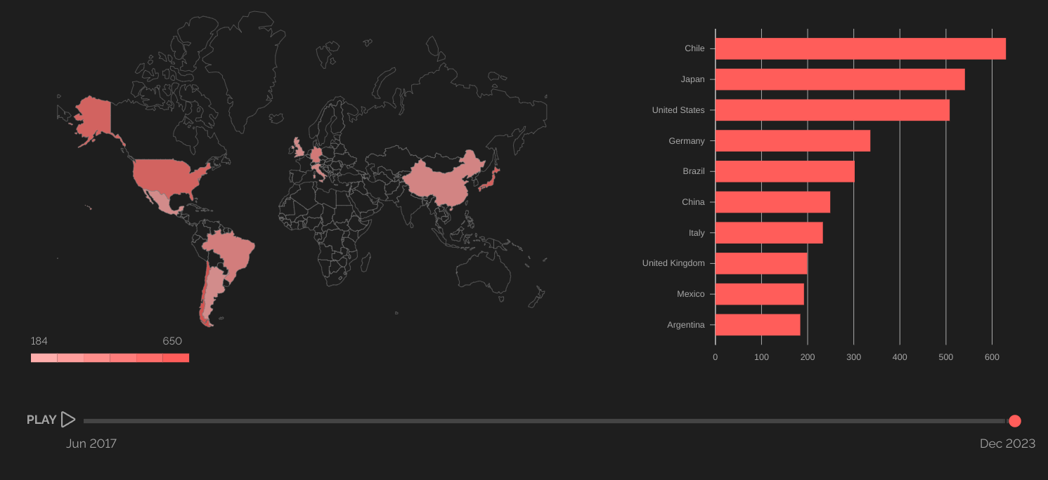 Top Ranked Countries with Hipcam RealServer/V1.0 Devices