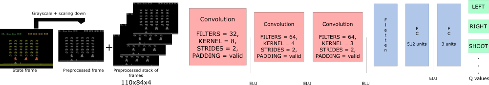 DQN neural network