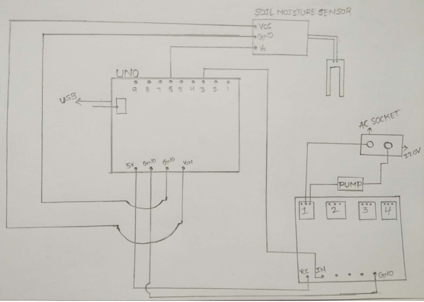 Schematic diagram for AWS using Soil moisture Sensor