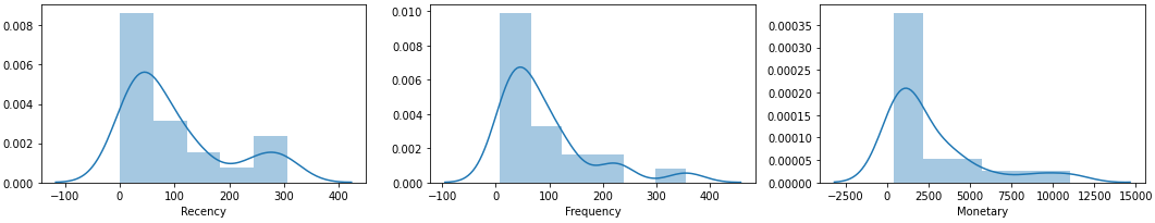 skew